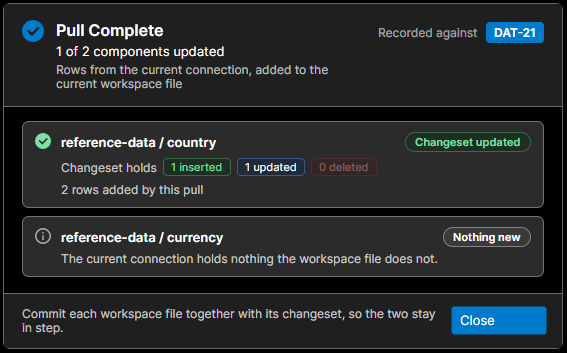 Pull Complete: the country changeset updated with 1 insert and 1 update, currency nothing new