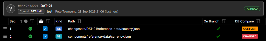 Database Snapshot against UAT: the country changeset (CS) in CONFLICT, the currency document (SS) CHANGED